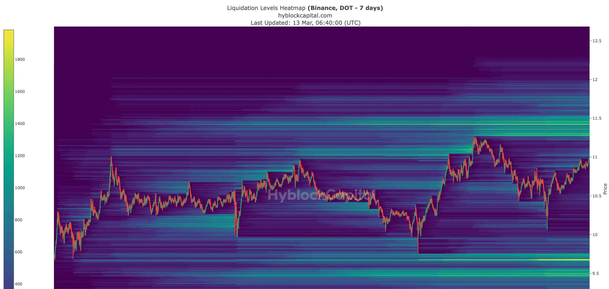 Giá Polkadot sẽ đạt 20 USD? - Tin Tức Bitcoin - Cập Nhật Tin Tức Coin Mới Nhất 24/7 2025